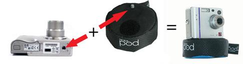 Pod série Point and Shoot modrý